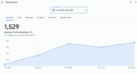 US Solar Company Google Business Profile report